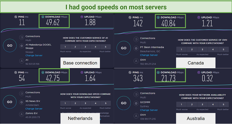 Speeds — Fast Speeds on Most Servers